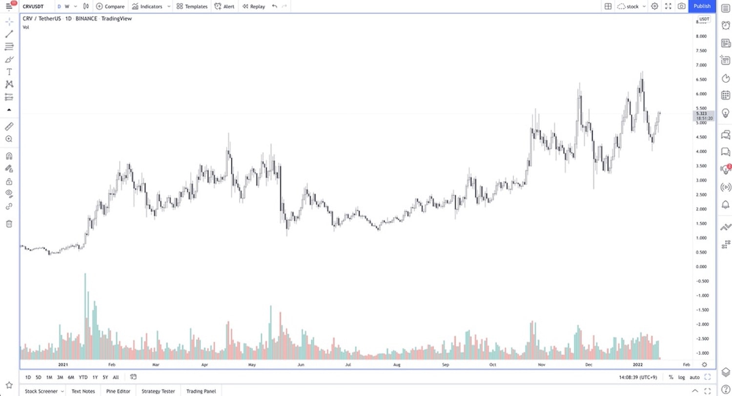 2022-trend-part2-2