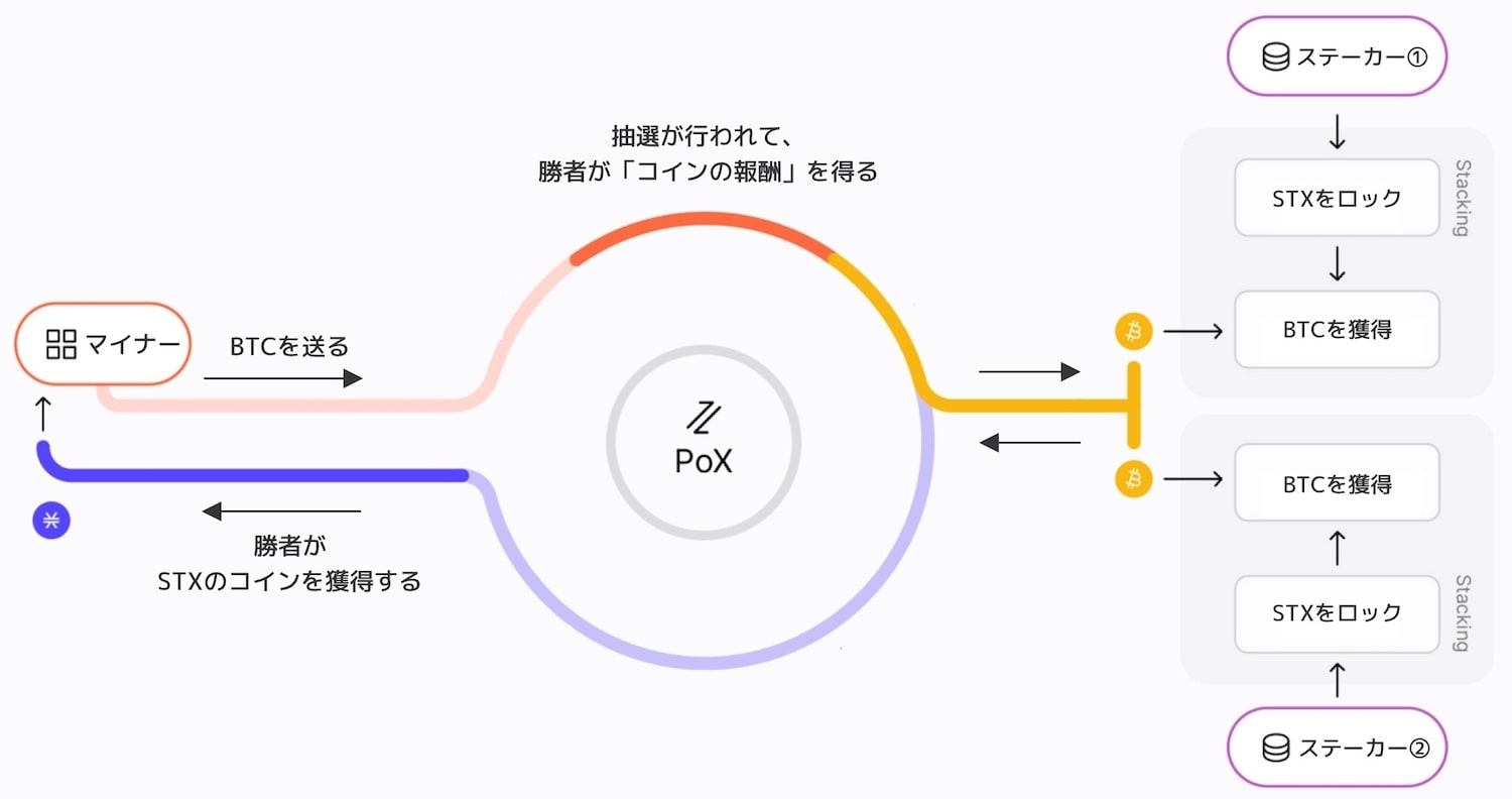 Proof-of-Transfer