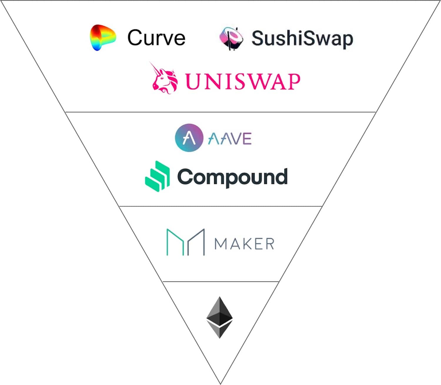 crypto_defi_pyramid.jpg