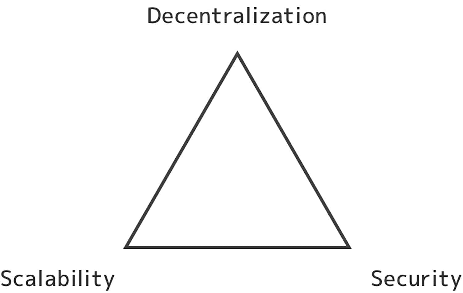 ethereum-bridge4