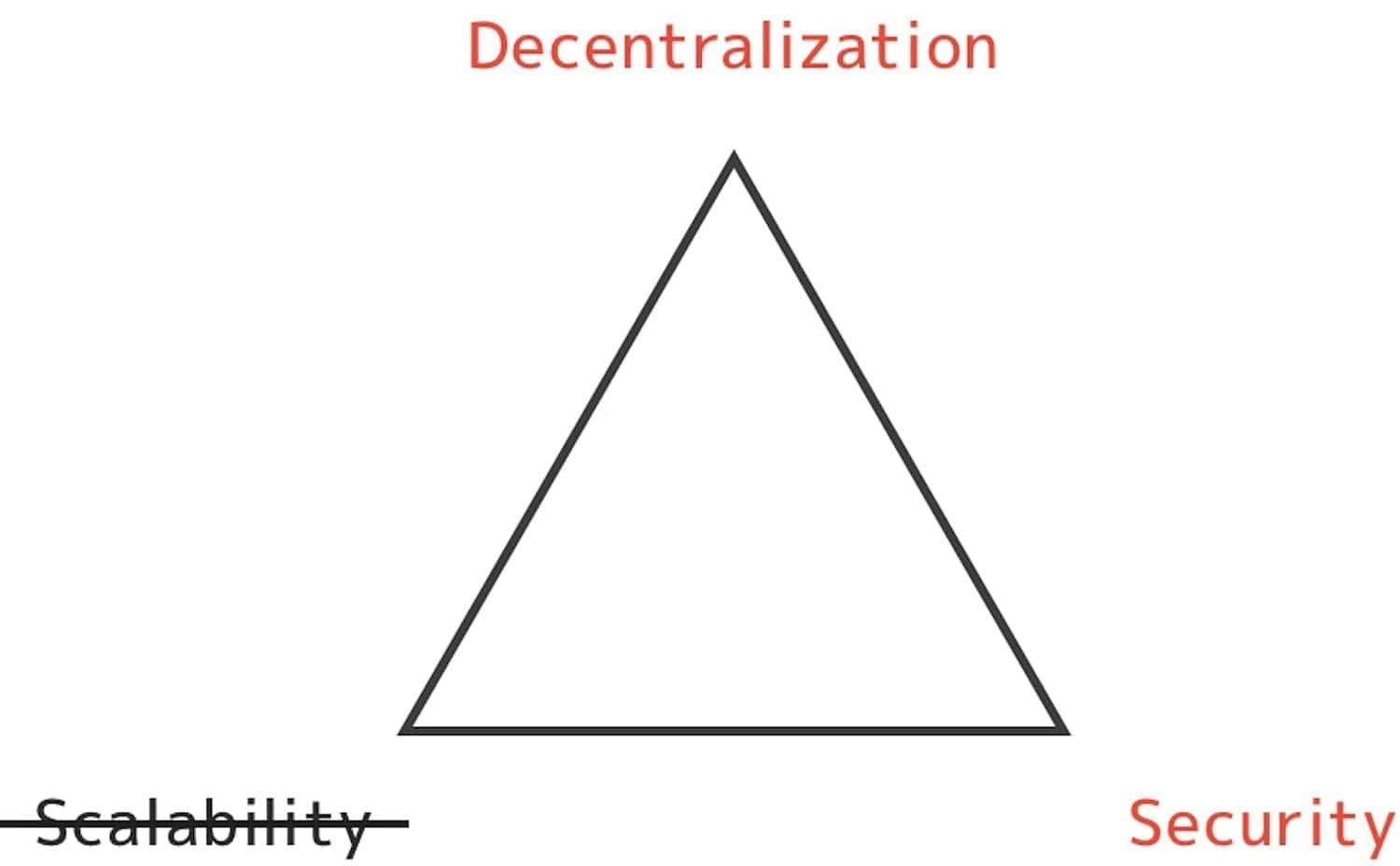 ethereum-bridge5
