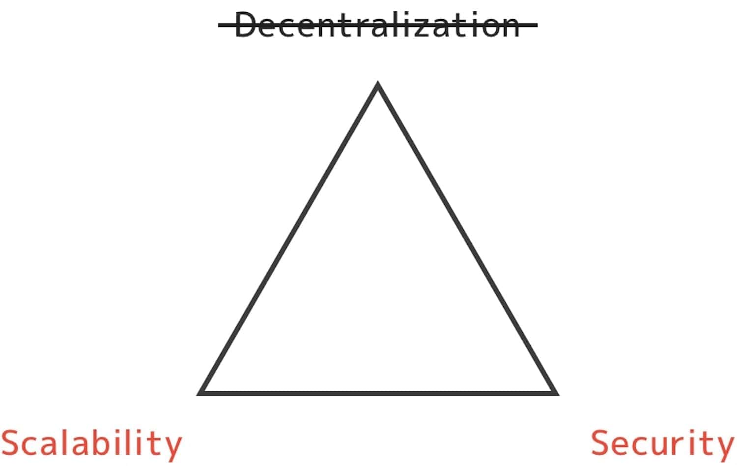 ethereum-bridge6