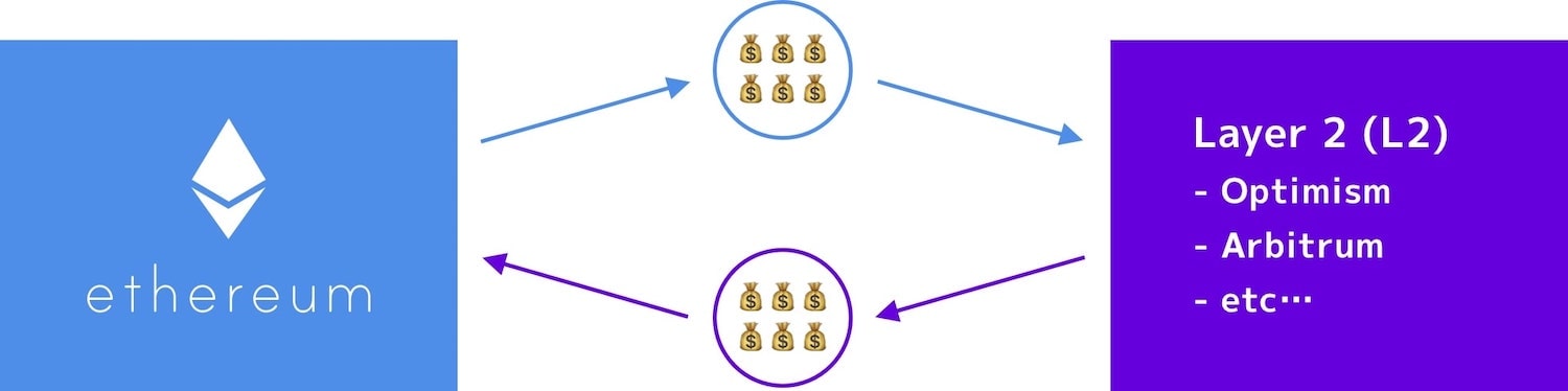 ethereum-bridge7