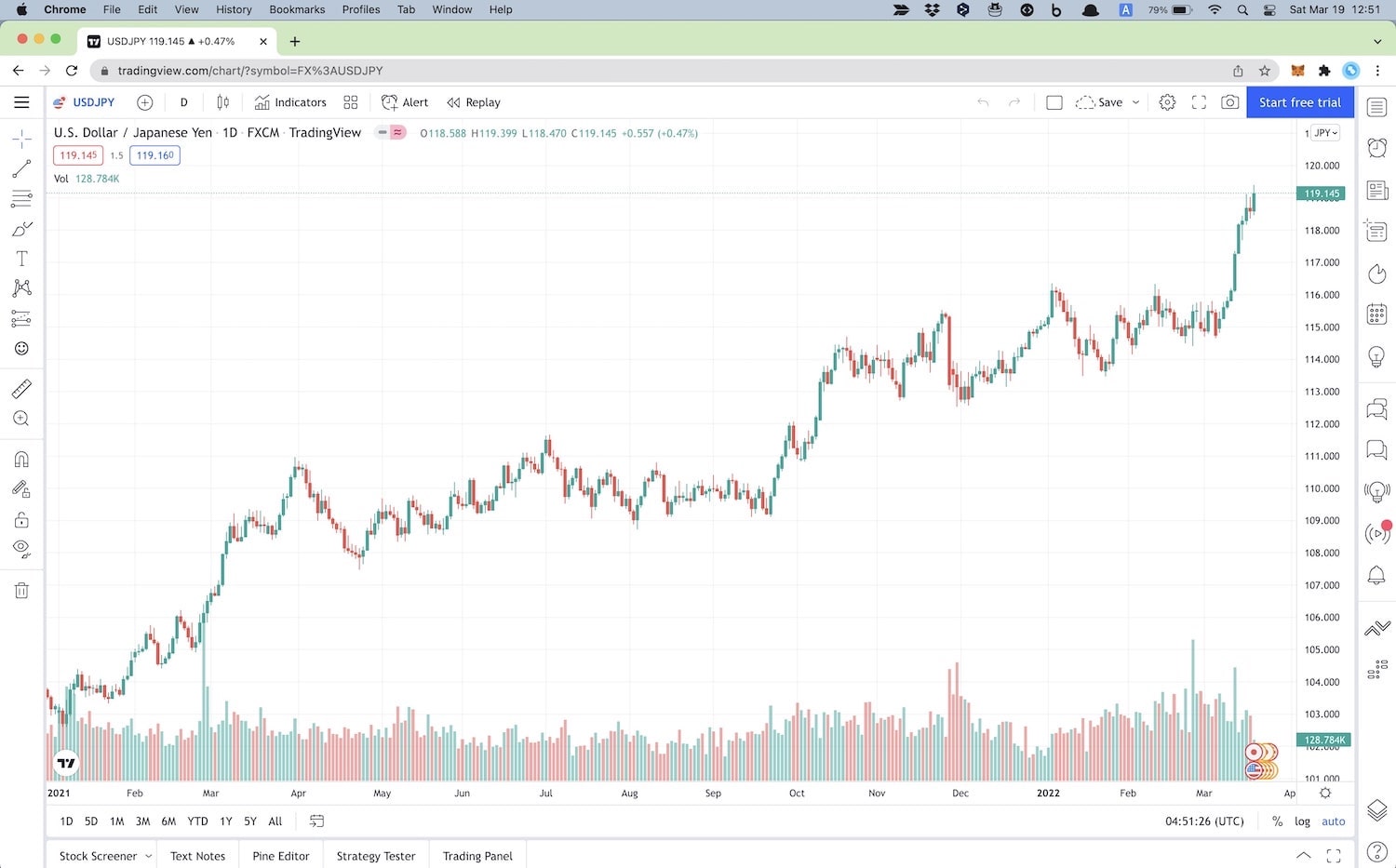usd_jpy_daily_chart