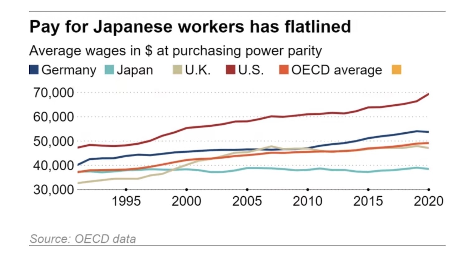Japanese_workers_wages