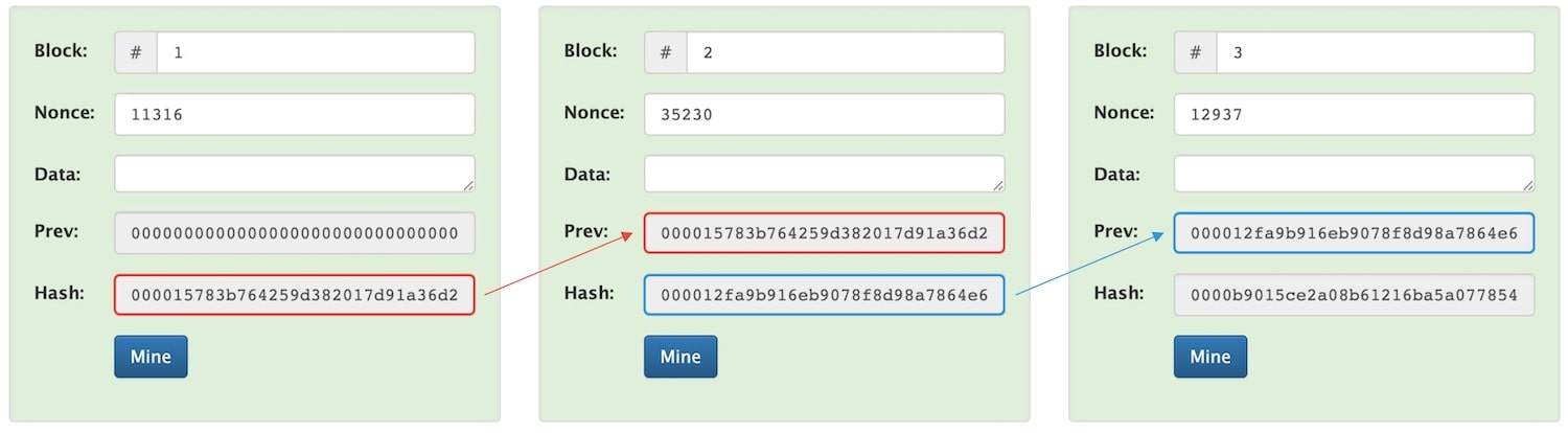 Blockchain Blocks